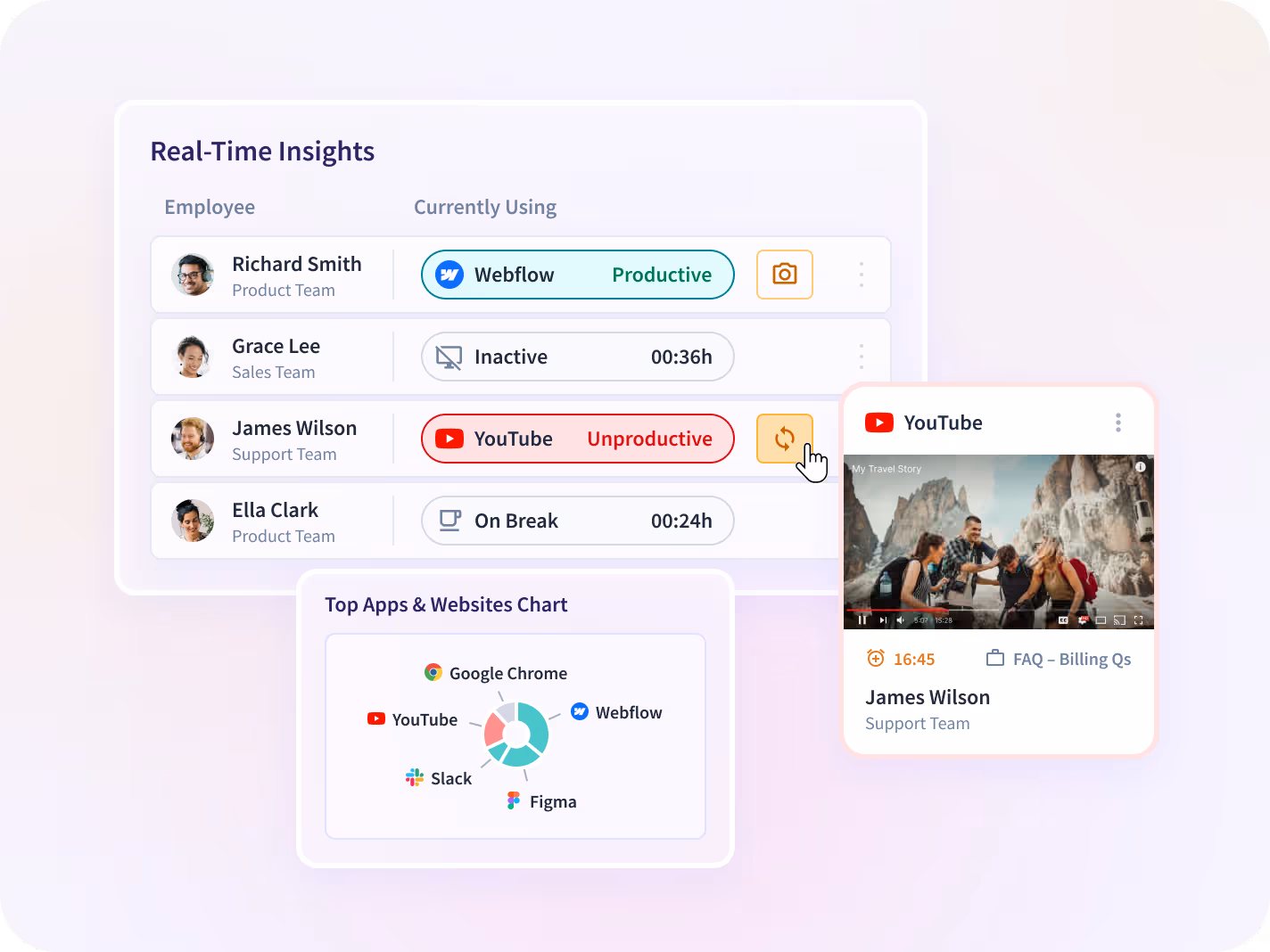 real-time monitoring