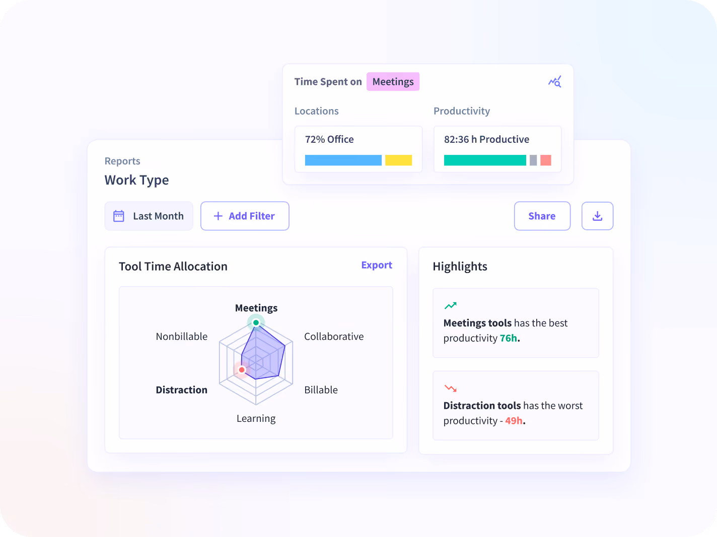 productivity reports