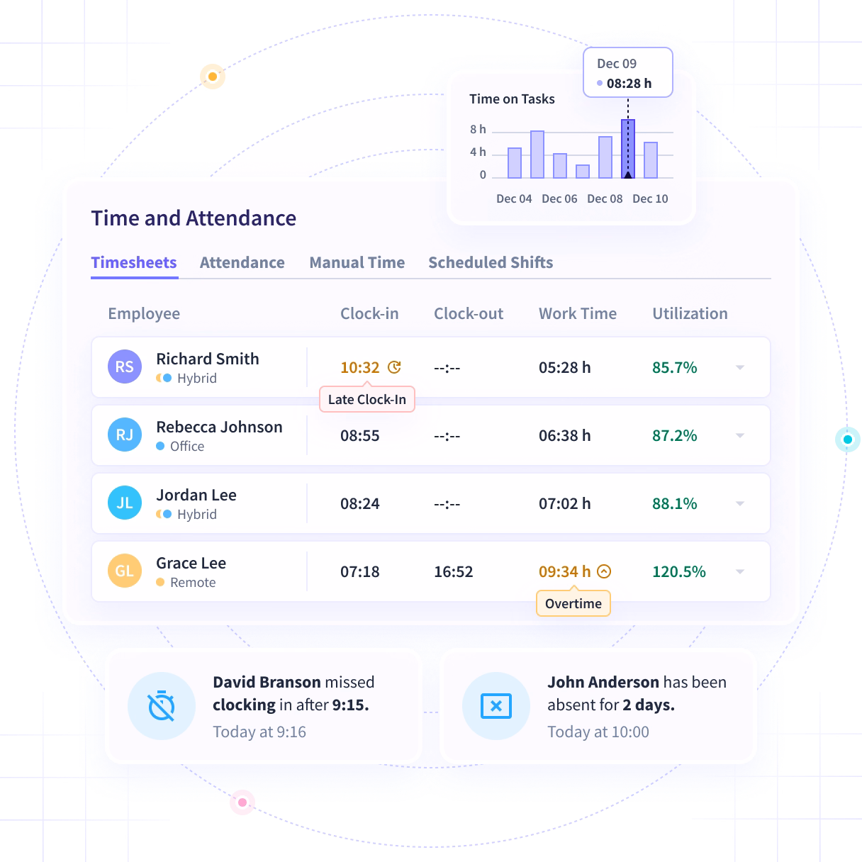 Insightful software features shown on product dashboard: Productivity Trends, Activities/Timeline and Office vs. Remote