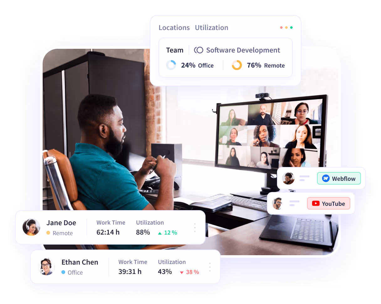 Insightful software features shown on product dashboard: Productivity Trends, Activities/Timeline and Office vs. Remote
