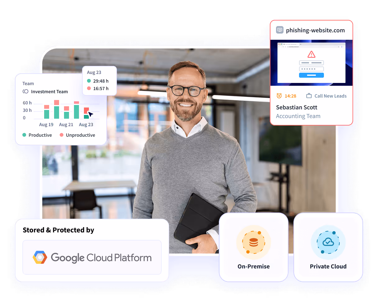 Insightful software features shown on product dashboard: Productivity Trends, Activities/Timeline and Office vs. Remote