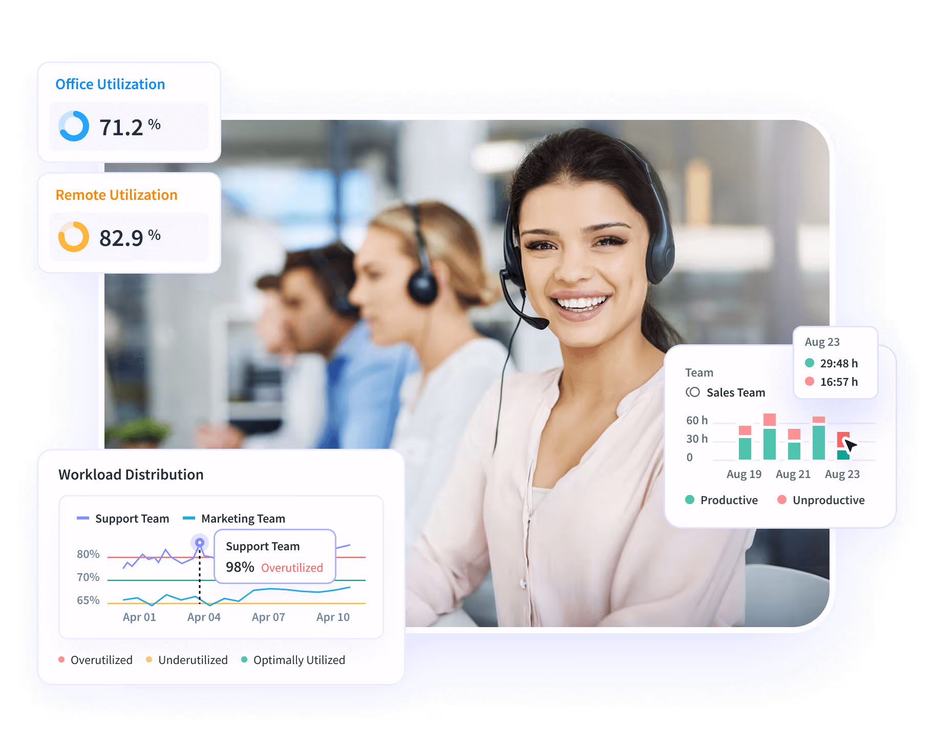 Insightful software features shown on product dashboard: Productivity Trends, Activities/Timeline and Office vs. Remote