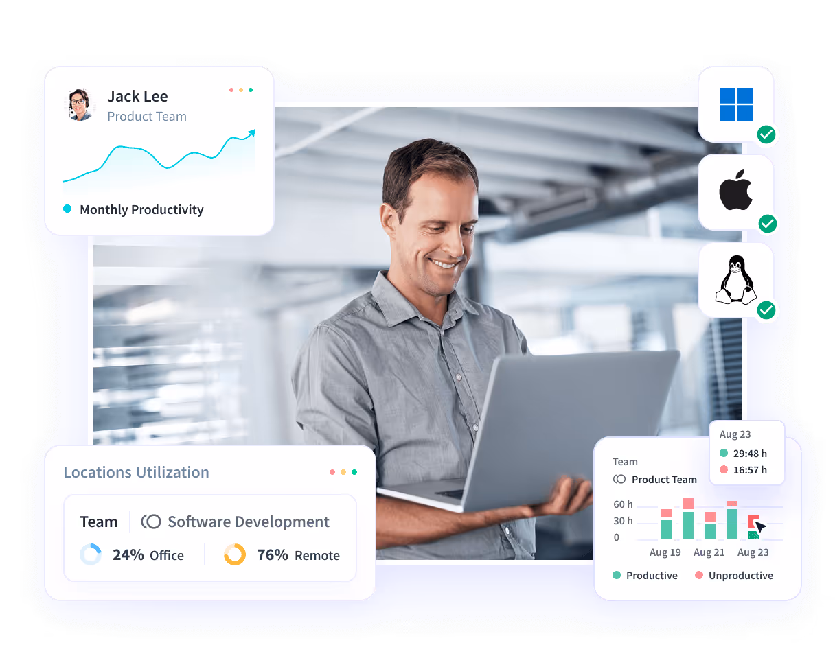 Insightful software features shown on product dashboard: Productivity Trends, Activities/Timeline and Office vs. Remote