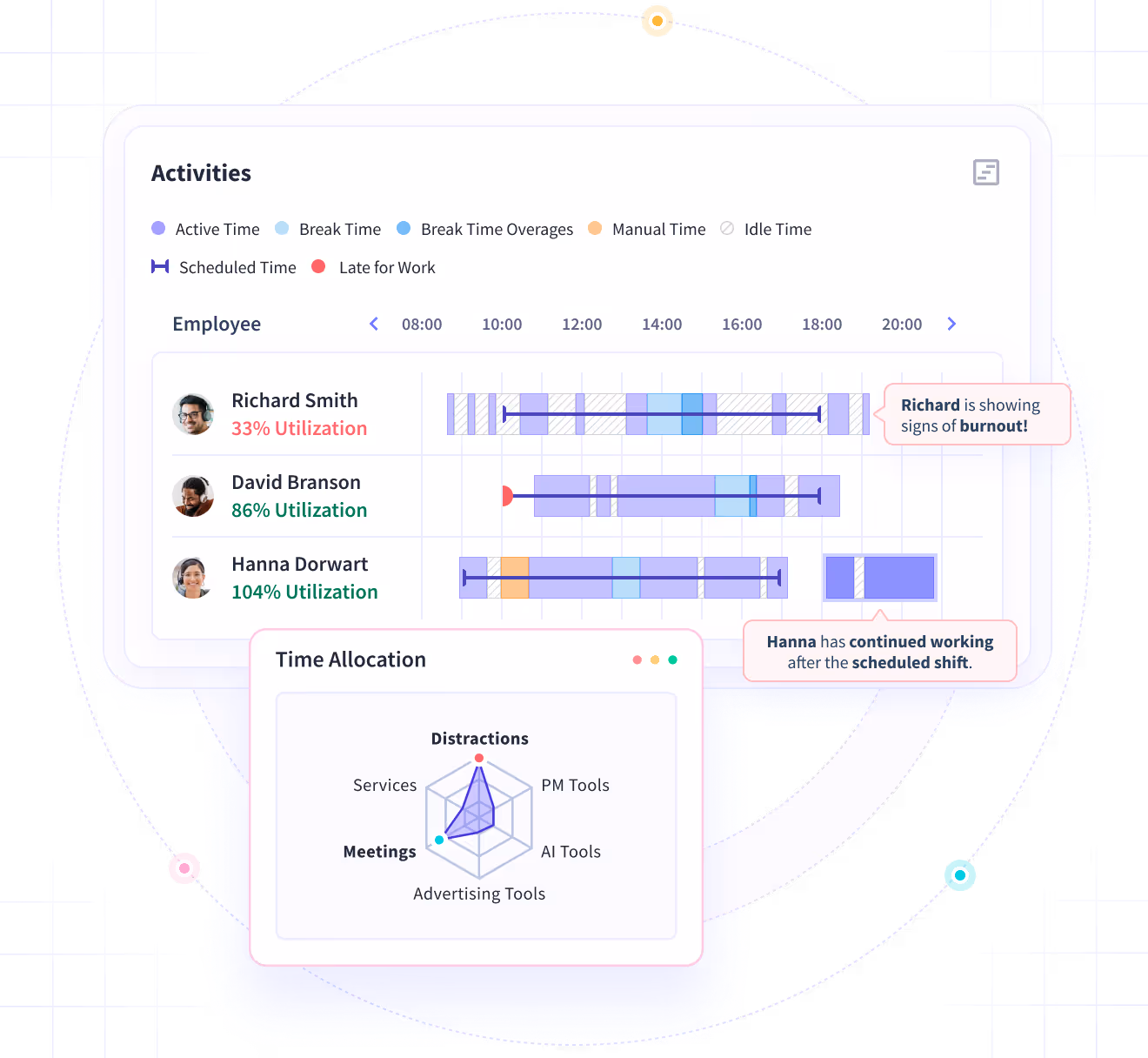 Insightful software features shown on product dashboard: Productivity Trends, Activities/Timeline and Office vs. Remote