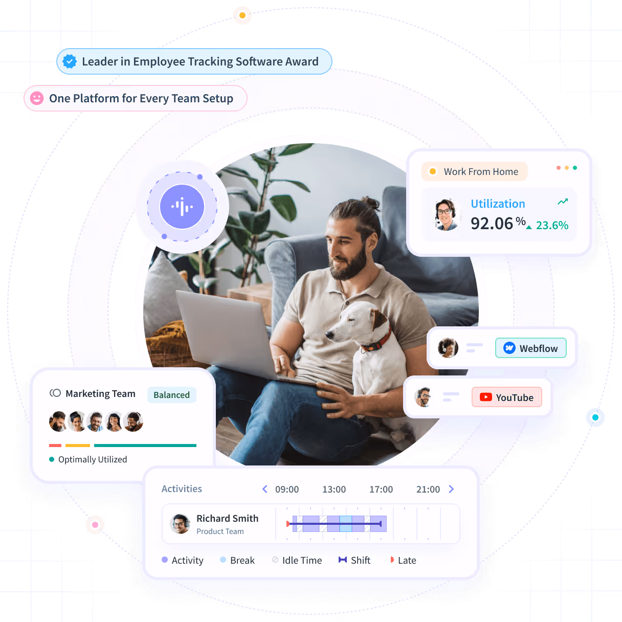 Insightful software features shown on product dashboard: Productivity Trends, Activities/Timeline and Office vs. Remote
