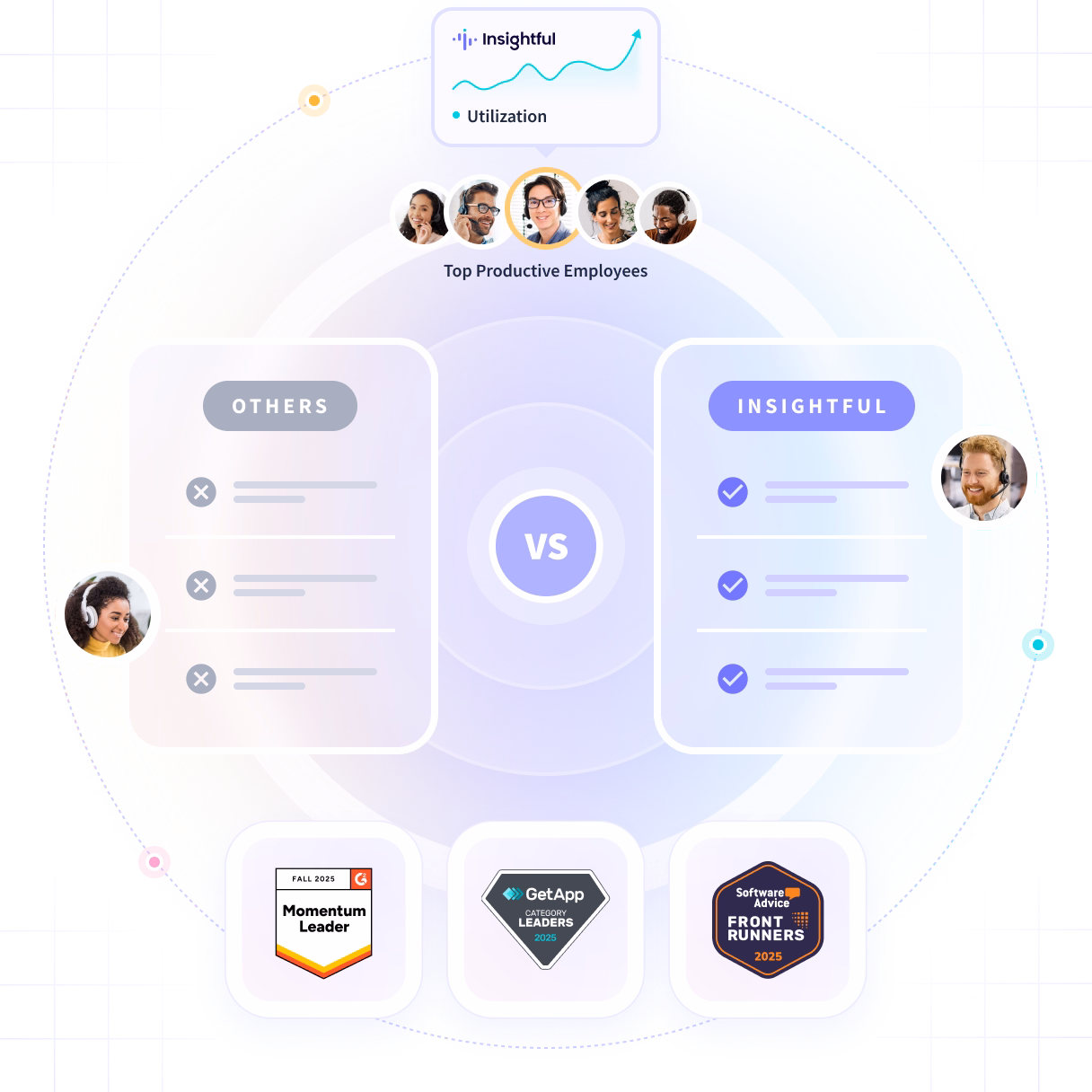 Insightful software features shown on product dashboard: Productivity Trends, Activities/Timeline and Office vs. Remote
