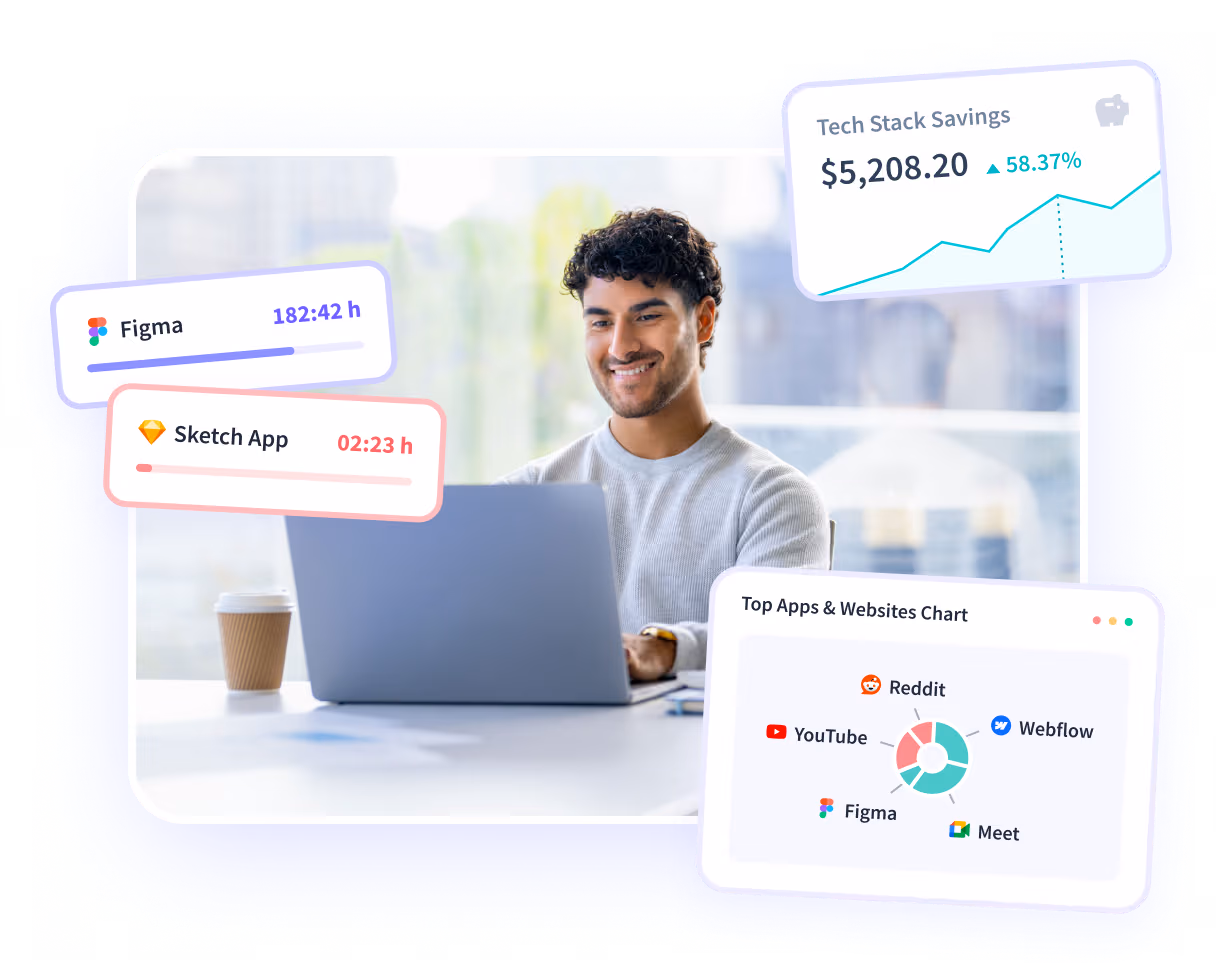 Insightful software features shown on product dashboard: Productivity Trends, Activities/Timeline and Office vs. Remote
