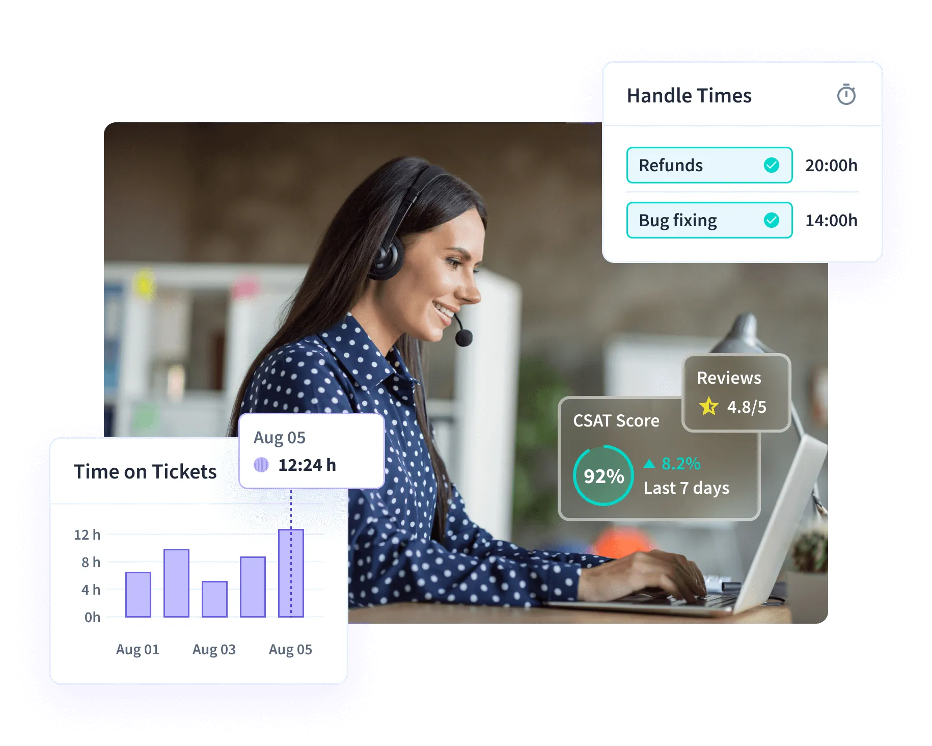 Insightful software features shown on product dashboard: Productivity Trends, Activities/Timeline and Office vs. Remote