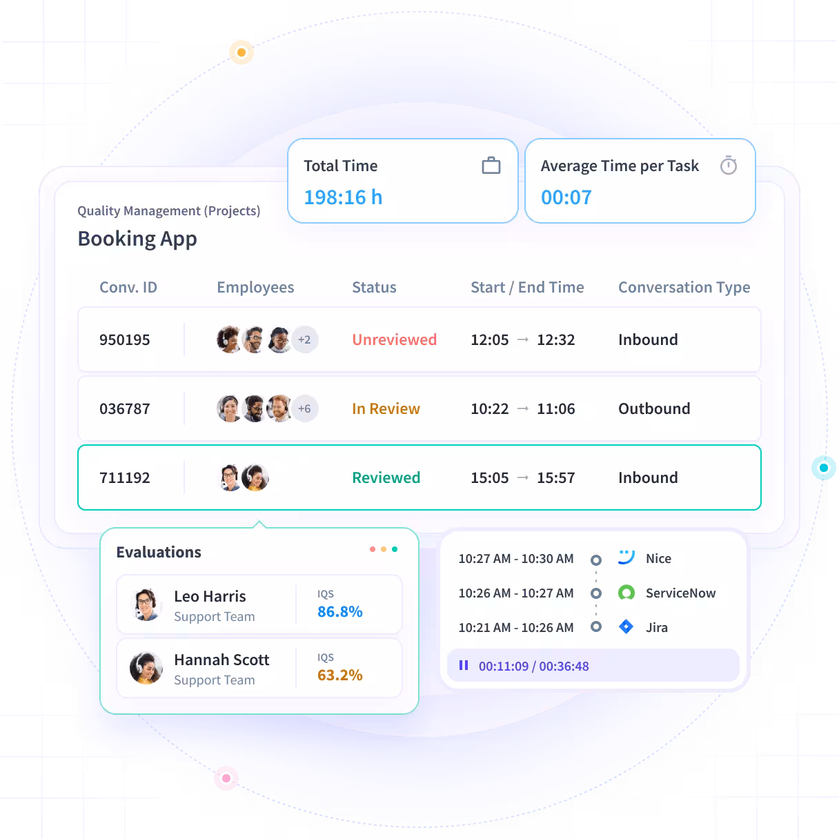 Insightful software features shown on product dashboard: Productivity Trends, Activities/Timeline and Office vs. Remote