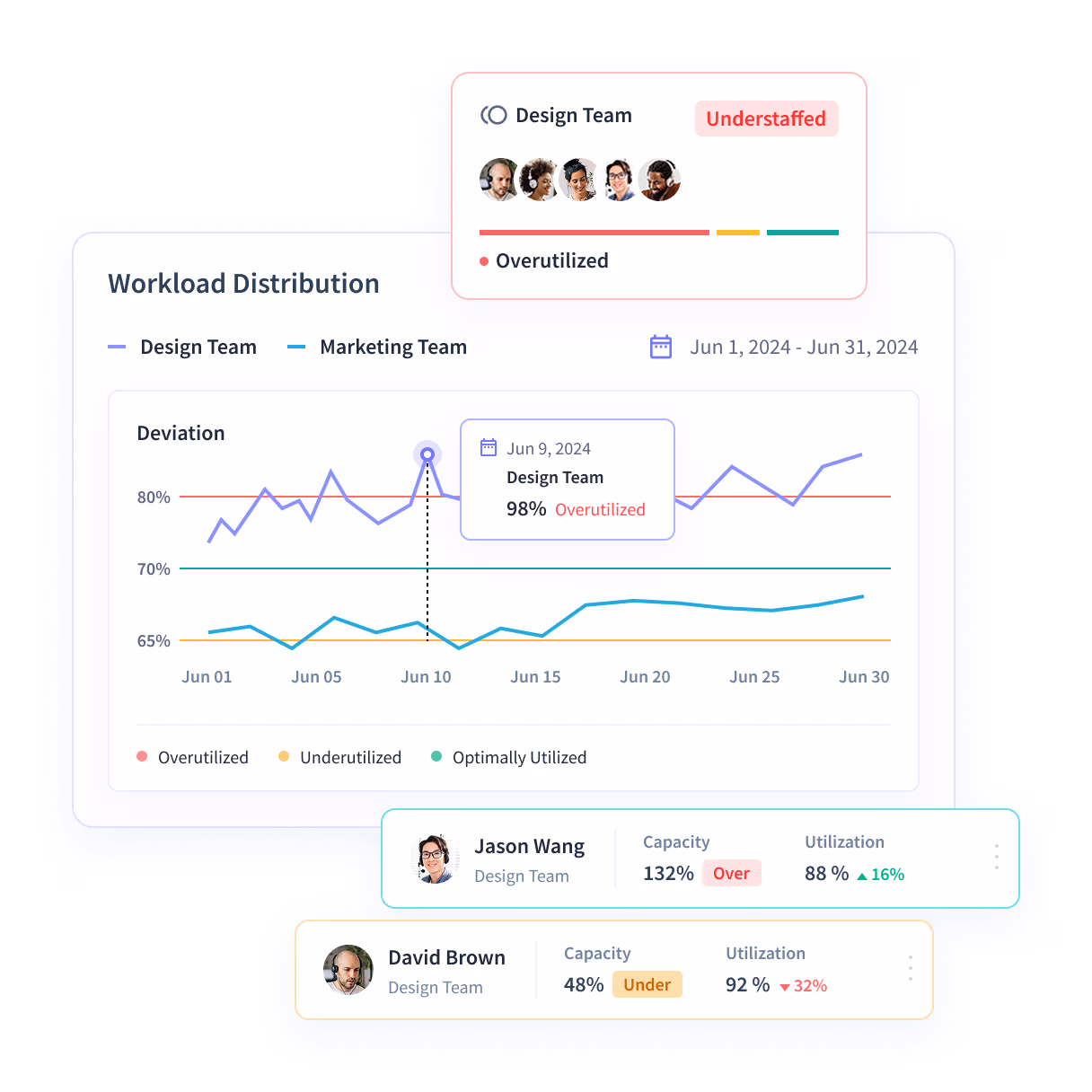 Insightful dashboard showing employee time on projects and tasks