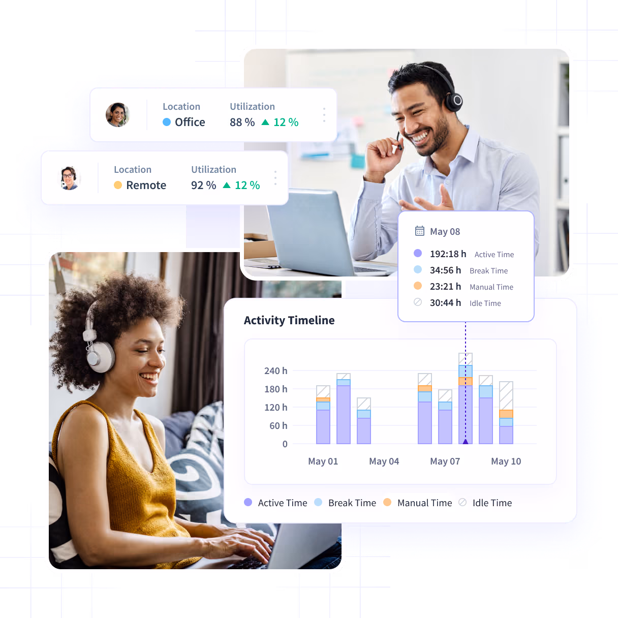 Insightful dashboard showing employee time on projects and tasks