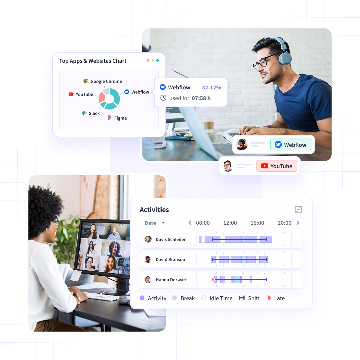 Insightful dashboard showing employee time on projects and tasks