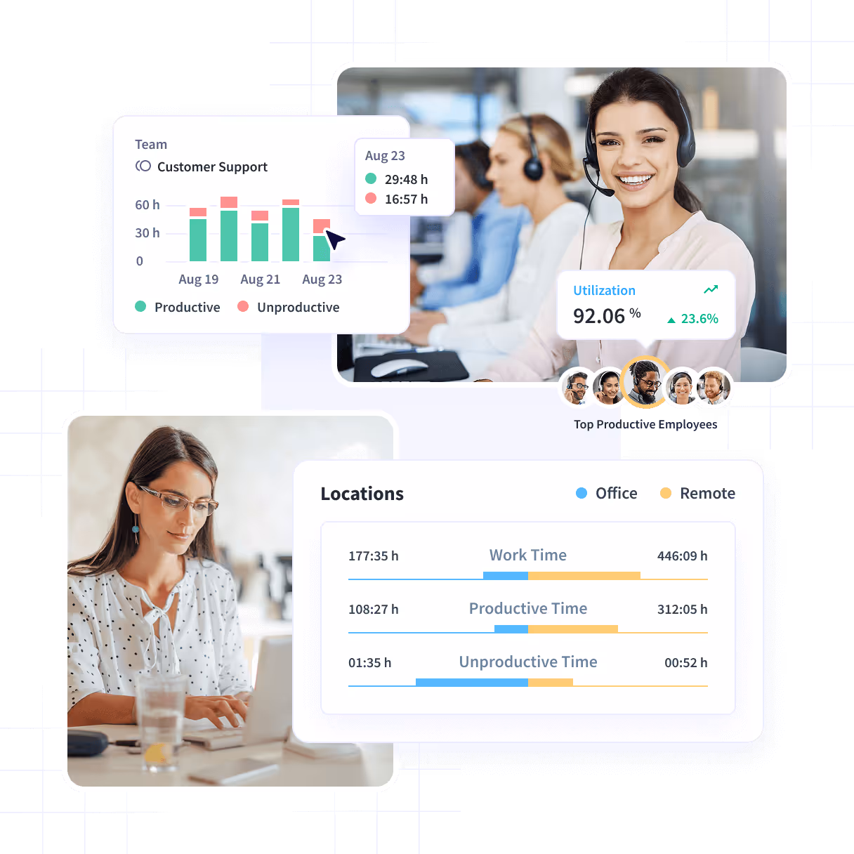 Insightful dashboard showing employee time on projects and tasks