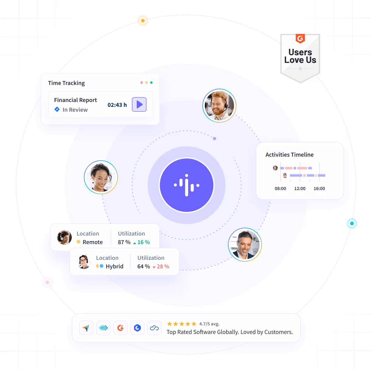 Insightful dashboard showing employee time on projects and tasks