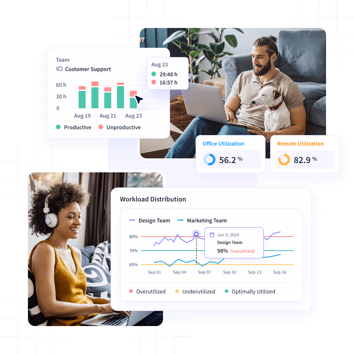 Insightful dashboard showing employee time on projects and tasks