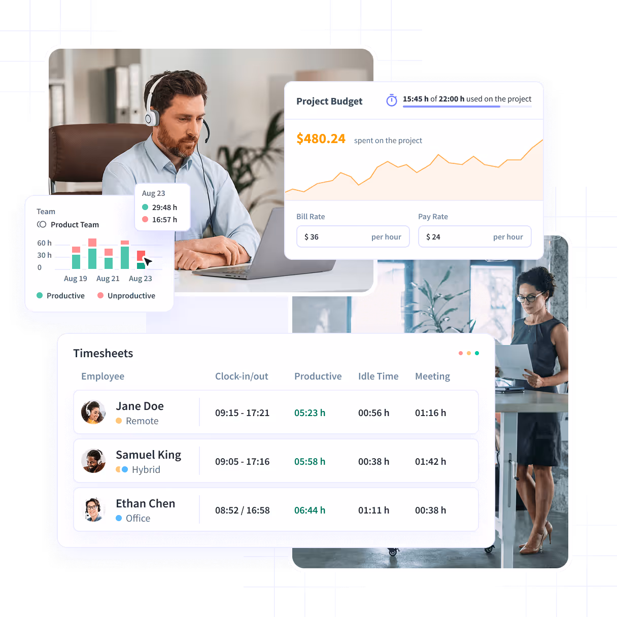 Insightful dashboard showing employee time on projects and tasks