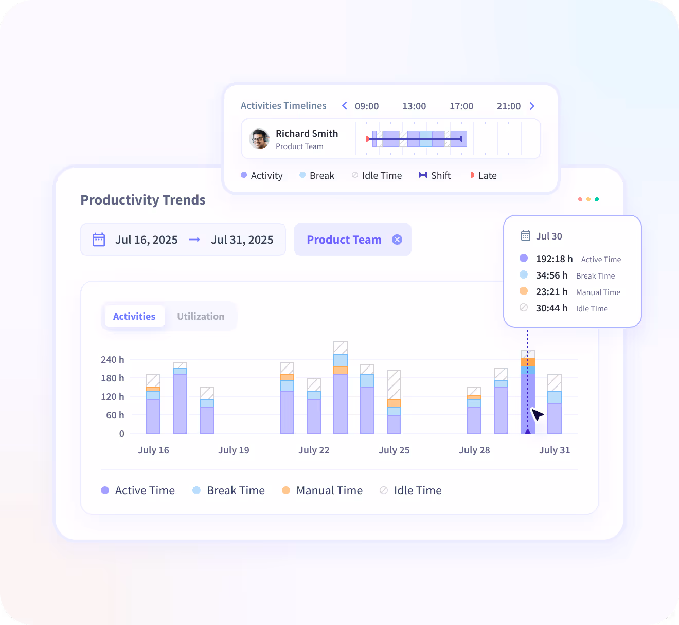 Insightful dashboard showing employee time on projects and tasks