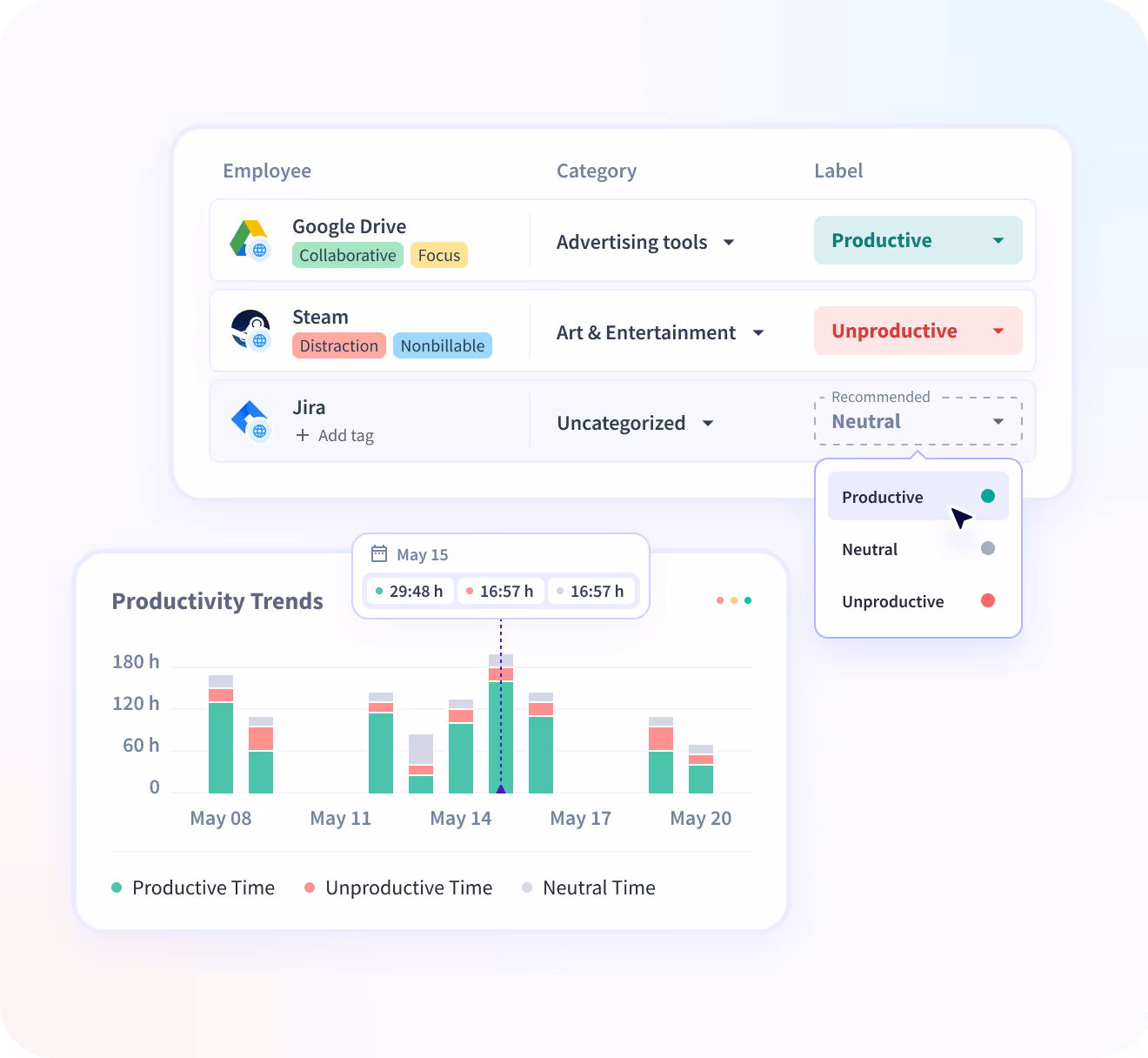 Insightful dashboard showing employee time on projects and tasks