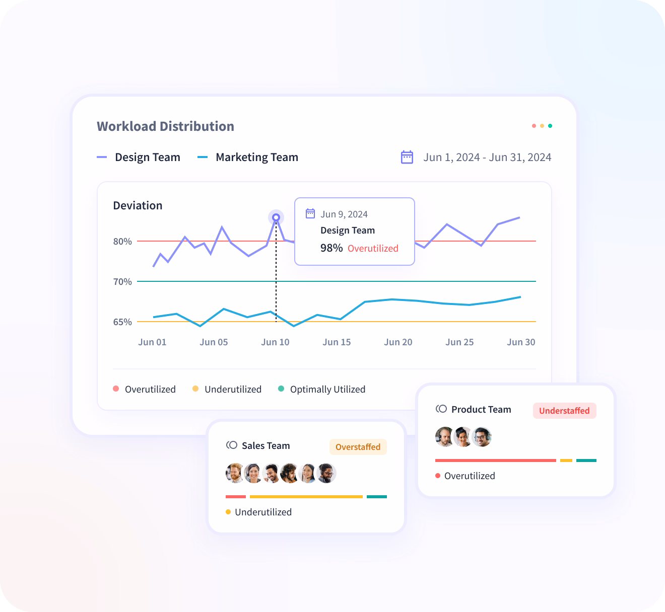 View Office vs Remote feature on the Dashboard