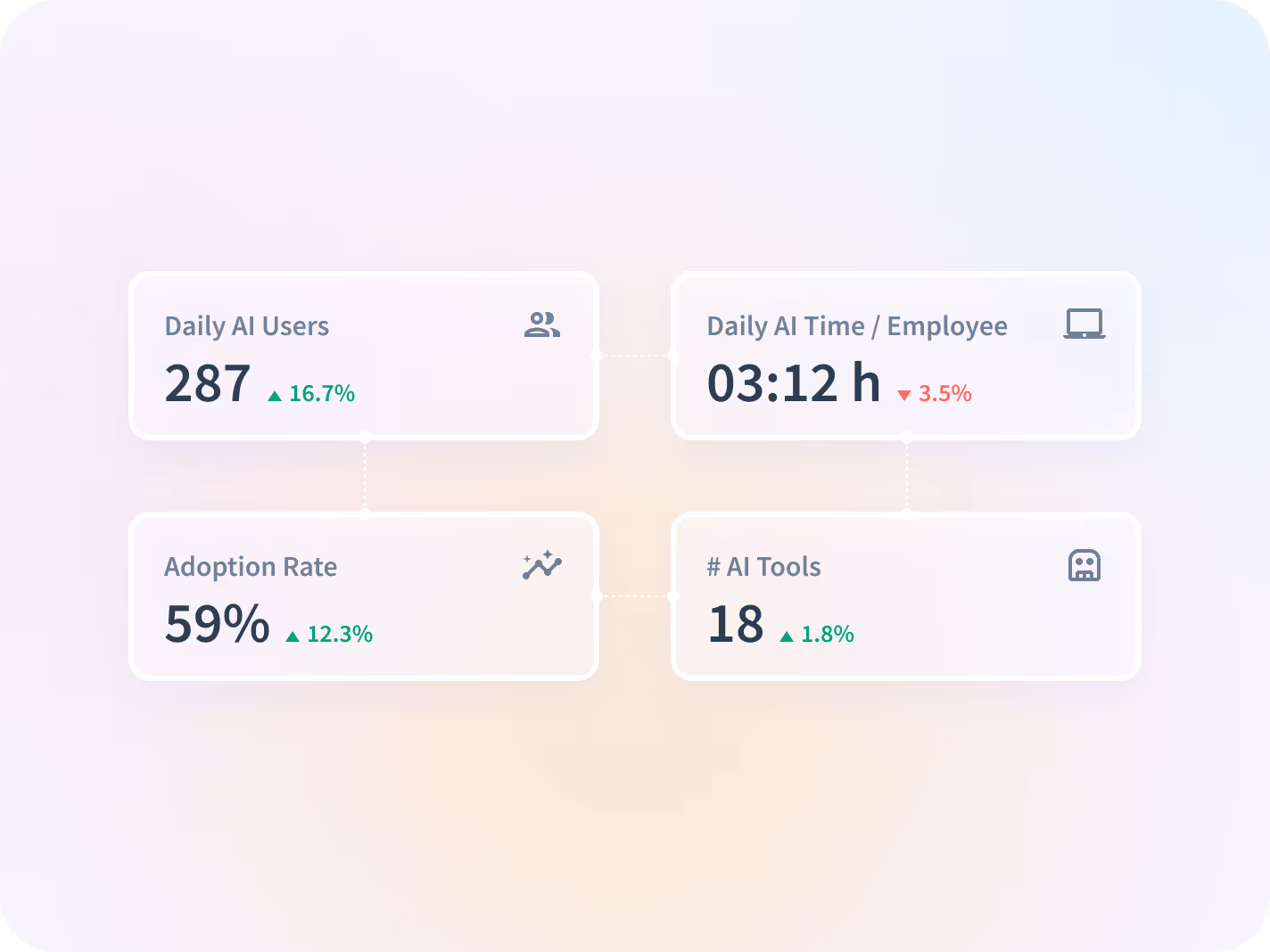 monitor apps and websites employees use