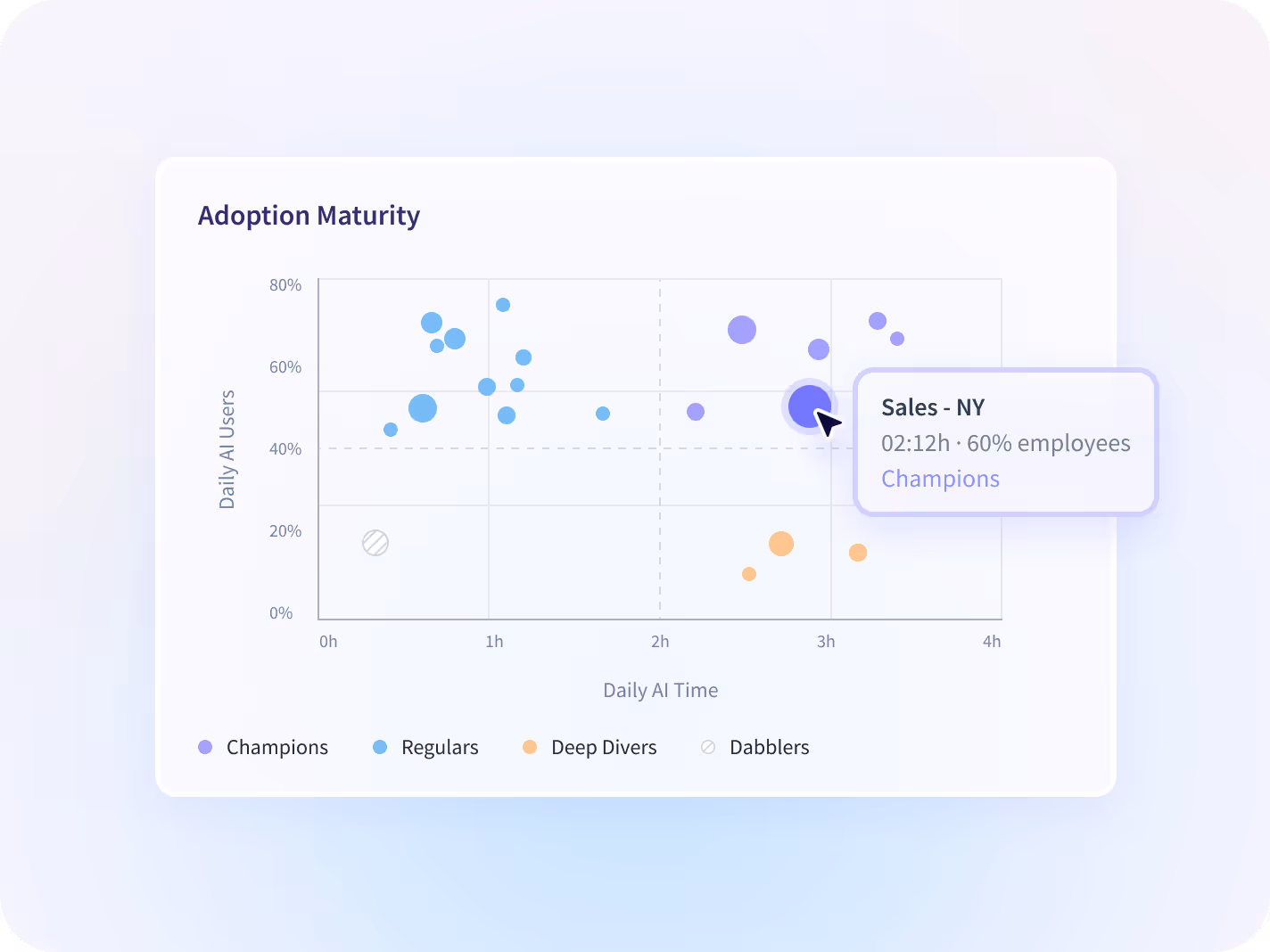 how to monitor employees computer activities