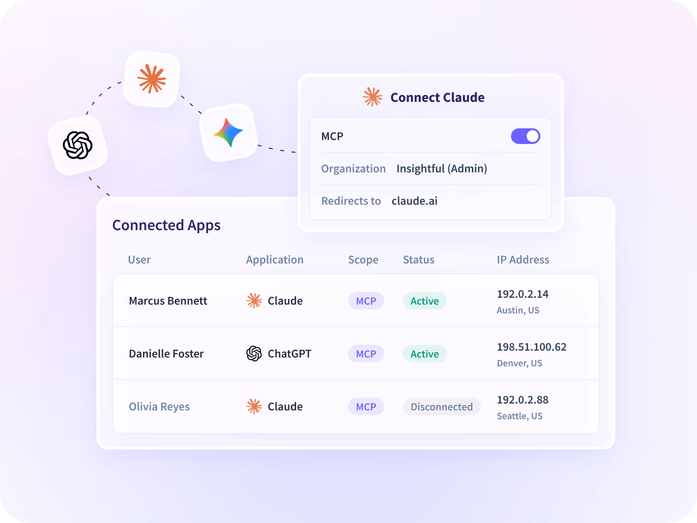Insightful dashboard showing employee time on projects and tasks