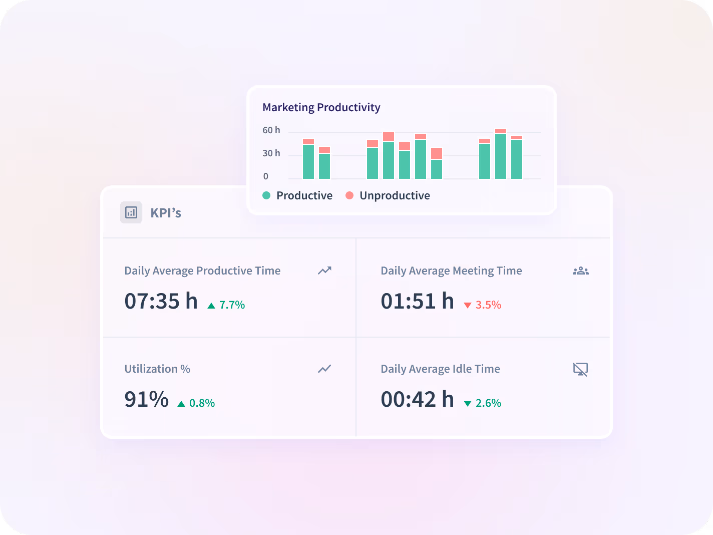 Insightful dashboard showing employee time on projects and tasks
