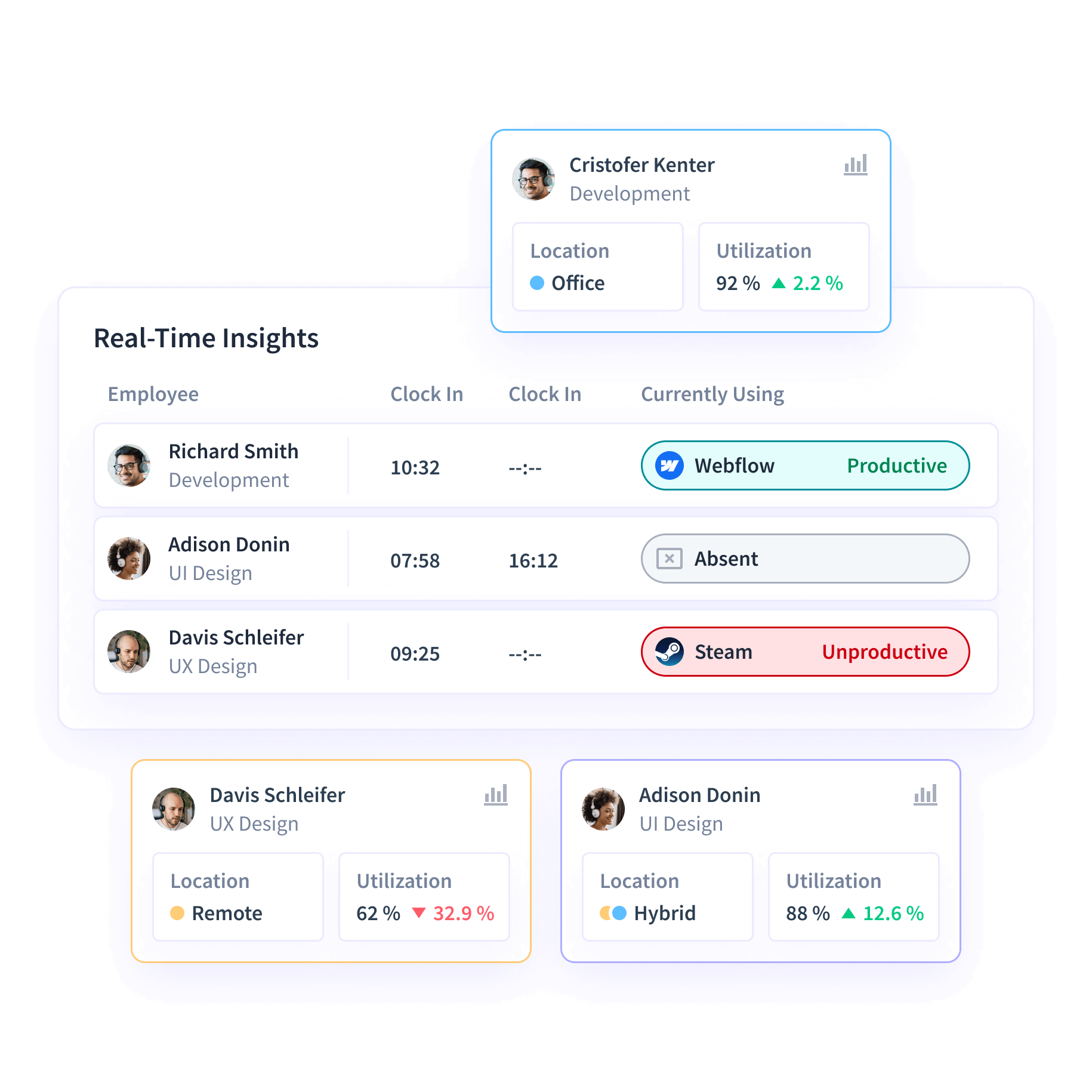 Insightful dashboard showing employee time on projects and tasks