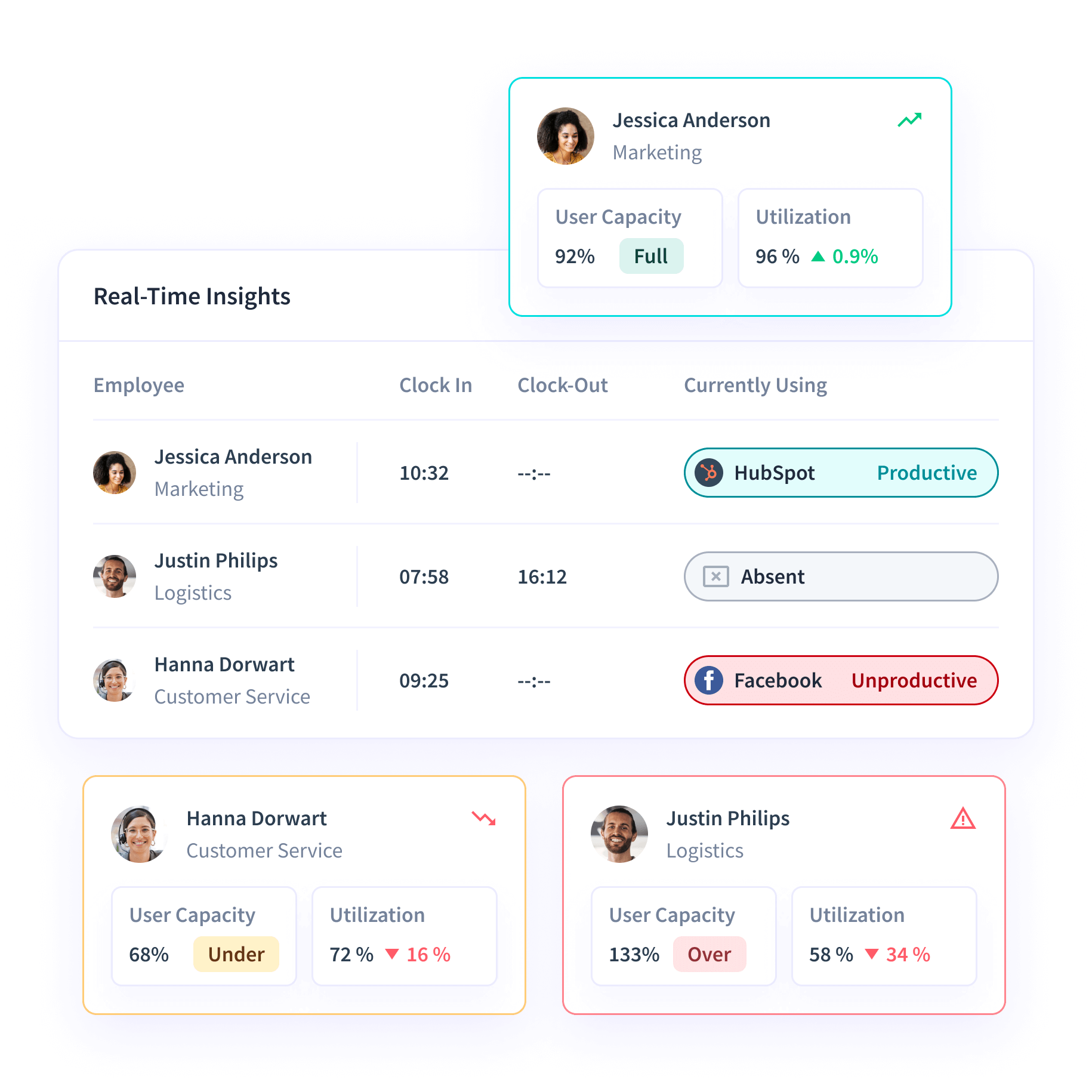 Insightful dashboard connecting with various business intelligence tools