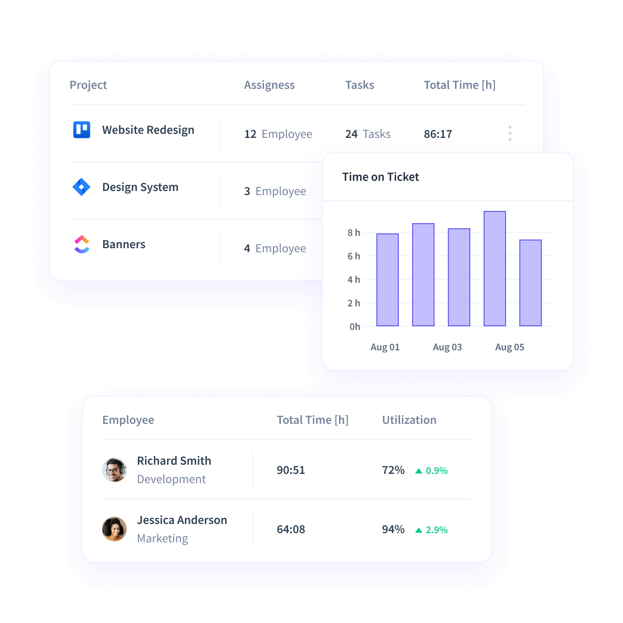 Insightful dashboard showing employee time on projects and tasks