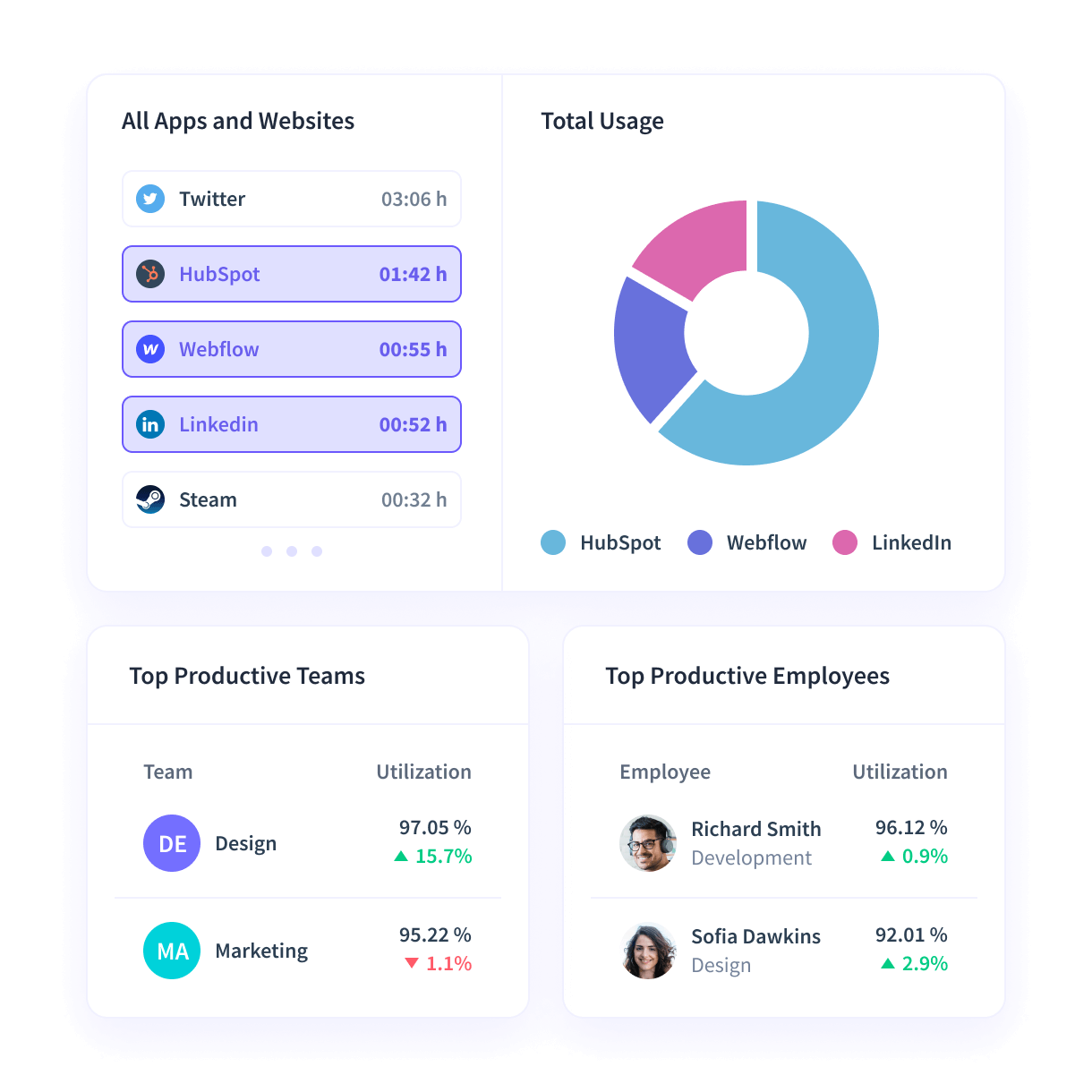 Insightful dashboard connecting with various business intelligence tools